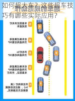 如何超大车？这些超车技巧有哪些实际应用？-第1张图片-