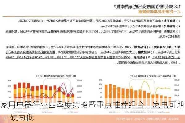 家用电器行业四季度策略暨重点推荐组合：家电可期 一硬两低-第1张图片-