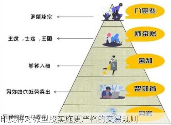 印度将对微型股实施更严格的交易规则-第1张图片-