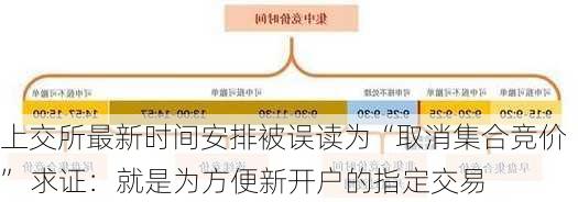 上交所最新时间安排被误读为“取消集合竞价” 求证：就是为方便新开户的指定交易-第1张图片-