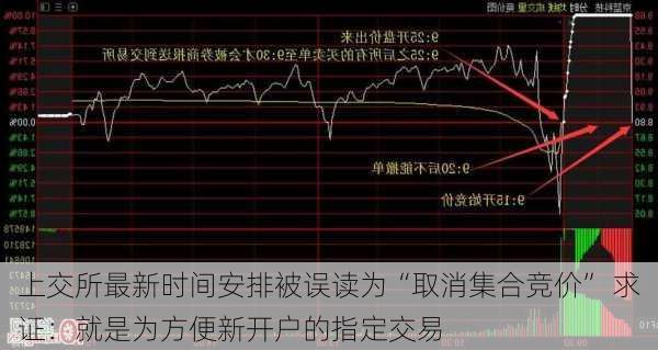 上交所最新时间安排被误读为“取消集合竞价” 求证：就是为方便新开户的指定交易-第2张图片-