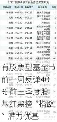 有股票型基金节前一周反弹40% 前三季度股基红黑榜“指路”潜力优基-第2张图片-