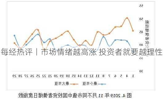 每经热评丨市场情绪越高涨 投资者就要越理性-第3张图片-