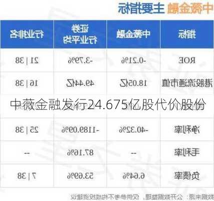 中薇金融发行24.675亿股代价股份-第1张图片-