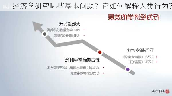 经济学研究哪些基本问题？它如何解释人类行为？-第3张图片-