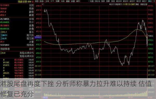 港股尾盘再度下挫 分析师称暴力拉升难以持续 估值修复已充分-第2张图片-