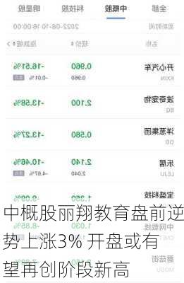 中概股丽翔教育盘前逆势上涨3% 开盘或有望再创阶段新高-第1张图片-