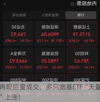 再现巨量成交，多只宽基ETF“天量”上涨！