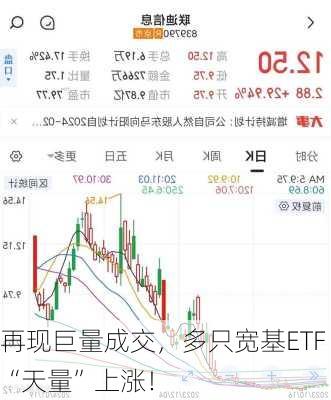 再现巨量成交，多只宽基ETF“天量”上涨！-第3张图片-