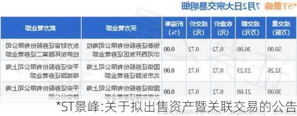 *ST景峰:关于拟出售资产暨关联交易的公告-第1张图片-