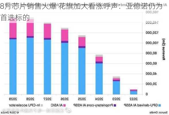 8月芯片销售火爆 花旗加大看涨呼声：亚德诺仍为首选标的-第1张图片-