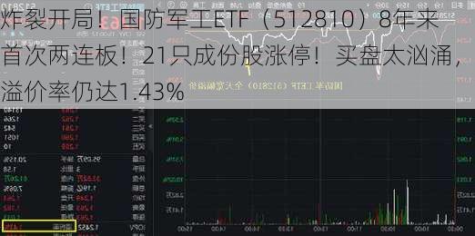 炸裂开局！国防军工ETF（512810）8年来首次两连板！21只成份股涨停！买盘太汹涌，收盘溢价率仍达1.43%-第2张图片-