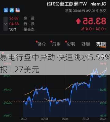 易电行盘中异动 快速跳水5.59%报1.27美元-第2张图片-