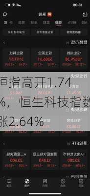 恒指高开1.74%，恒生科技指数涨2.64%-第1张图片-