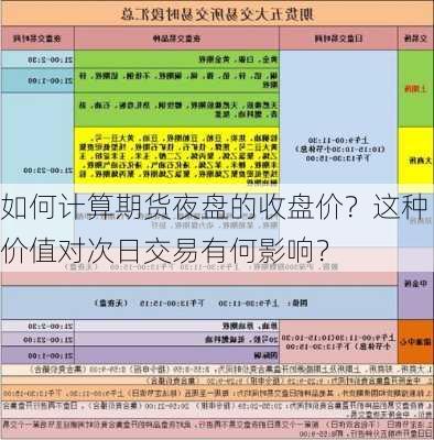 如何计算期货夜盘的收盘价？这种价值对次日交易有何影响？-第1张图片-