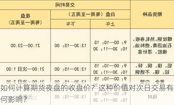 如何计算期货夜盘的收盘价？这种价值对次日交易有何影响？-第2张图片-