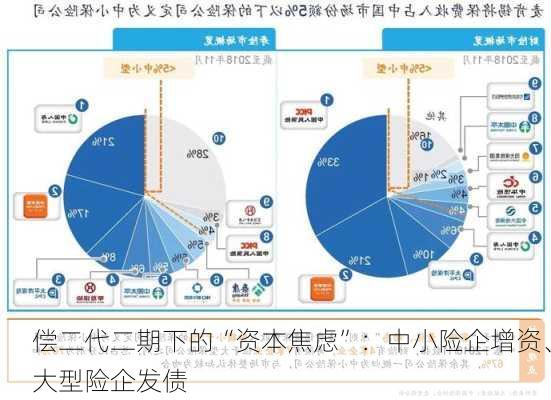 偿二代二期下的“资本焦虑”：中小险企增资、大型险企发债-第2张图片-