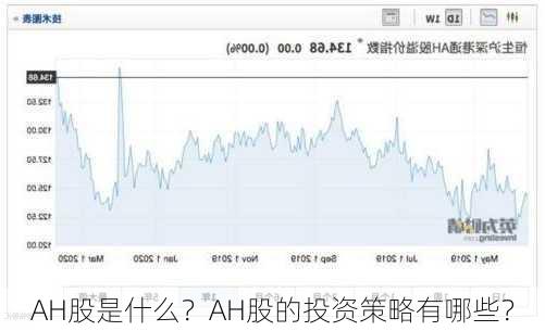 AH股是什么？AH股的投资策略有哪些？-第3张图片-
