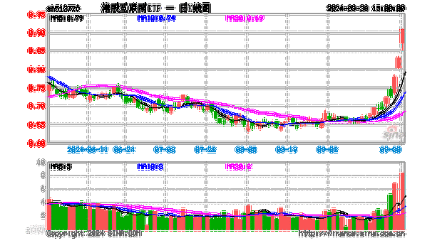 港股企稳上行，港股互联网ETF（513770）涨近2%，基金经理：建议用更长期的眼光去审视中国互联网公司的机会-第2张图片-