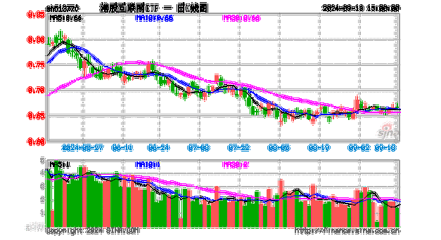 港股企稳上行，港股互联网ETF（513770）涨近2%，基金经理：建议用更长期的眼光去审视中国互联网公司的机会-第3张图片-