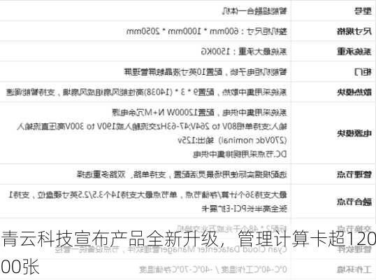 青云科技宣布产品全新升级，管理计算卡超12000张-第2张图片-