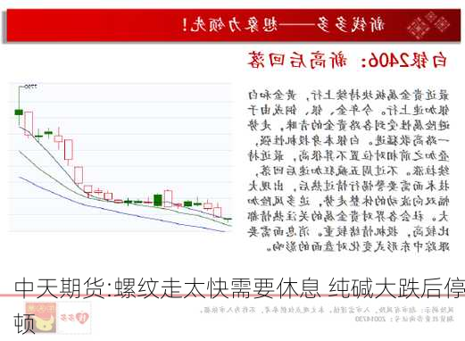 中天期货:螺纹走太快需要休息 纯碱大跌后停顿-第1张图片-