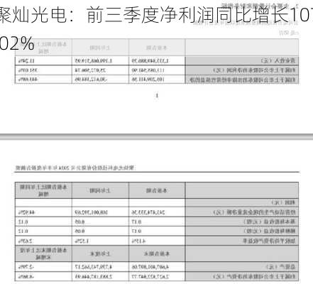 聚灿光电：前三季度净利润同比增长107.02%-第1张图片-