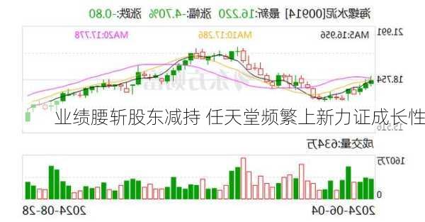 业绩腰斩股东减持 任天堂频繁上新力证成长性-第2张图片-