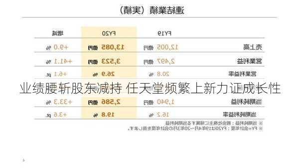 业绩腰斩股东减持 任天堂频繁上新力证成长性-第3张图片-