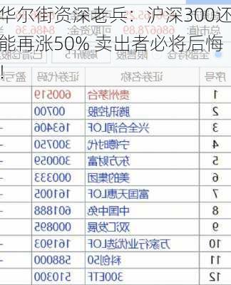 华尔街资深老兵：沪深300还能再涨50% 卖出者必将后悔！-第2张图片-