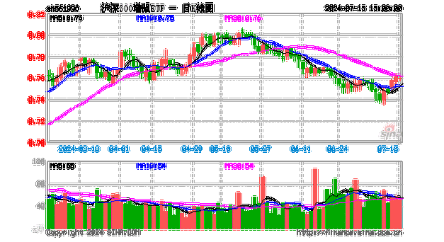 华尔街资深老兵：沪深300还能再涨50% 卖出者必将后悔！-第3张图片-