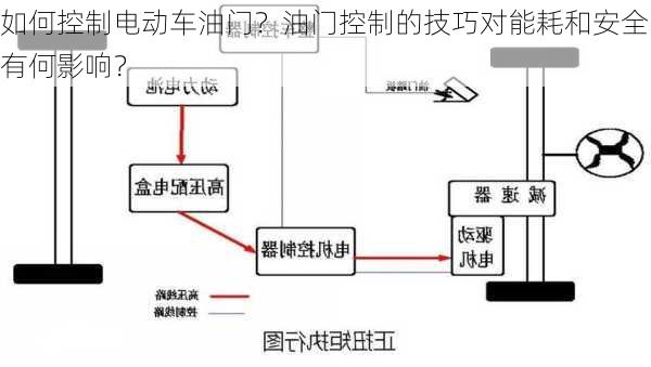 如何控制电动车油门？油门控制的技巧对能耗和安全有何影响？-第1张图片-