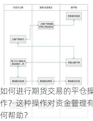 如何进行期货交易的平仓操作？这种操作对资金管理有何帮助？-第3张图片-