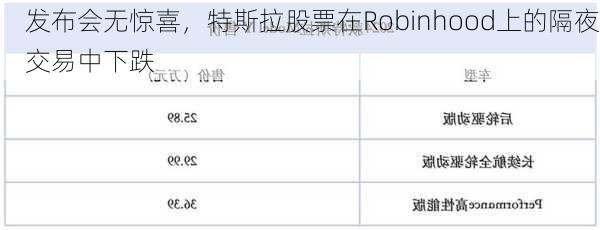 发布会无惊喜，特斯拉股票在Robinhood上的隔夜交易中下跌-第2张图片-