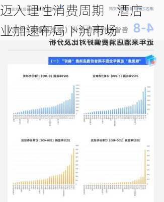 迈入理性消费周期    酒店业加速布局下沉市场-第3张图片-