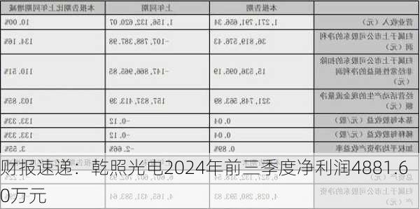 财报速递：乾照光电2024年前三季度净利润4881.60万元-第1张图片-