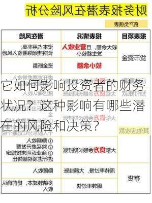 它如何影响投资者的财务状况？这种影响有哪些潜在的风险和决策？-第2张图片-