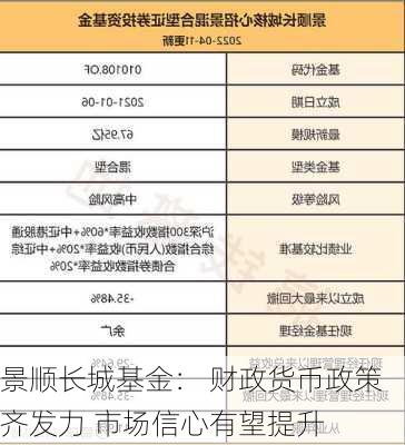 景顺长城基金： 财政货币政策齐发力 市场信心有望提升-第1张图片-