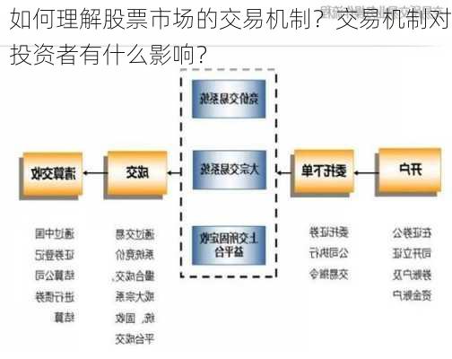 如何理解股票市场的交易机制？交易机制对投资者有什么影响？