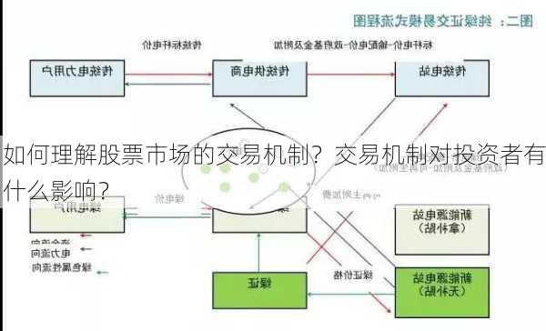 如何理解股票市场的交易机制？交易机制对投资者有什么影响？-第3张图片-