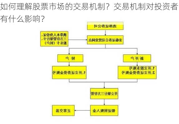 如何理解股票市场的交易机制？交易机制对投资者有什么影响？-第2张图片-