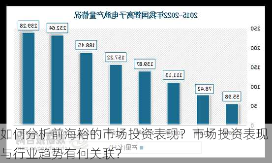 如何分析前海裕的市场投资表现？市场投资表现与行业趋势有何关联？-第1张图片-