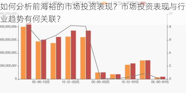 如何分析前海裕的市场投资表现？市场投资表现与行业趋势有何关联？-第3张图片-