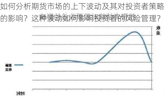 如何分析期货市场的上下波动及其对投资者策略的影响？这种波动如何影响投资者的风险管理？-第2张图片-