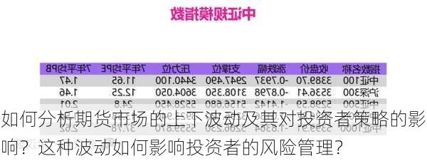 如何分析期货市场的上下波动及其对投资者策略的影响？这种波动如何影响投资者的风险管理？-第3张图片-