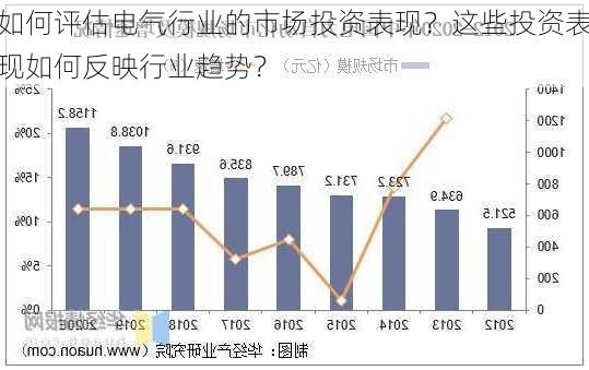 如何评估电气行业的市场投资表现？这些投资表现如何反映行业趋势？-第1张图片-