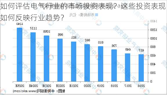 如何评估电气行业的市场投资表现？这些投资表现如何反映行业趋势？-第3张图片-