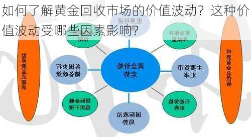 如何了解黄金回收市场的价值波动？这种价值波动受哪些因素影响？-第1张图片-