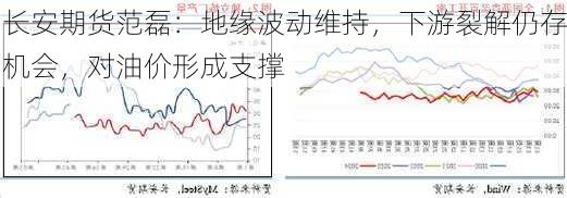 长安期货范磊：地缘波动维持，下游裂解仍存机会，对油价形成支撑-第2张图片-