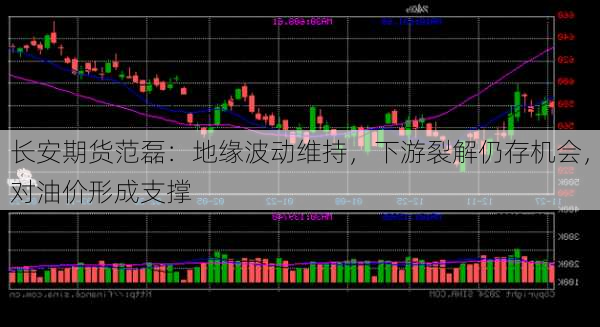 长安期货范磊：地缘波动维持，下游裂解仍存机会，对油价形成支撑-第1张图片-